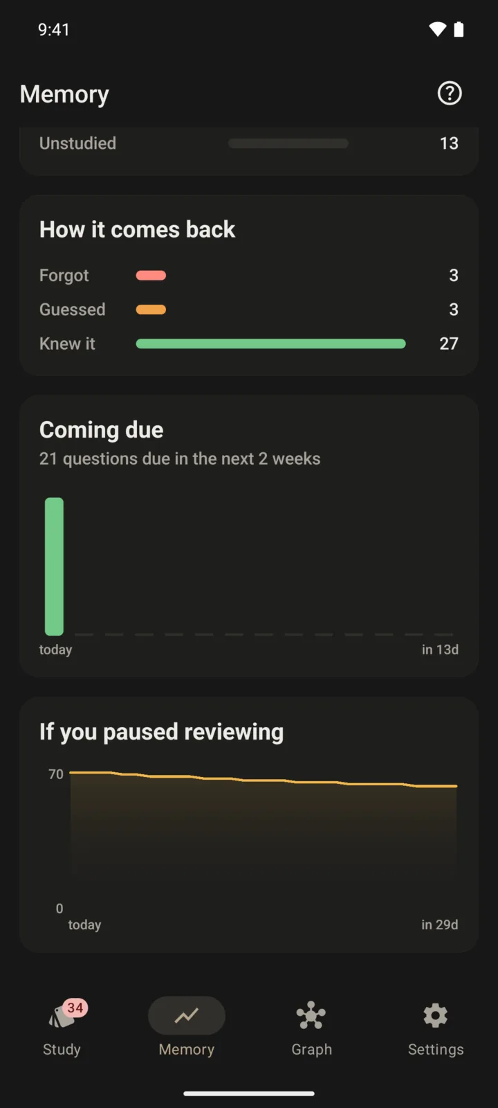 Memory in the app: how recent answers went, a chart of the questions coming due over two weeks, and a curve of what would be kept if reviewing stopped.