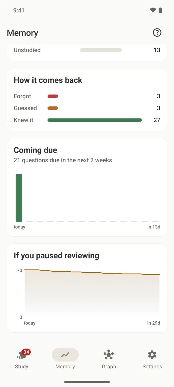 Memory in the app: how recent answers went, a chart of the questions coming due over two weeks, and a curve of what would be kept if reviewing stopped.
